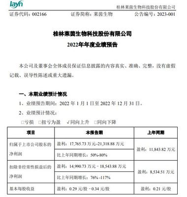 莱茵生物2022年业绩预增50%-80% 天然甜味剂业务成增长引擎